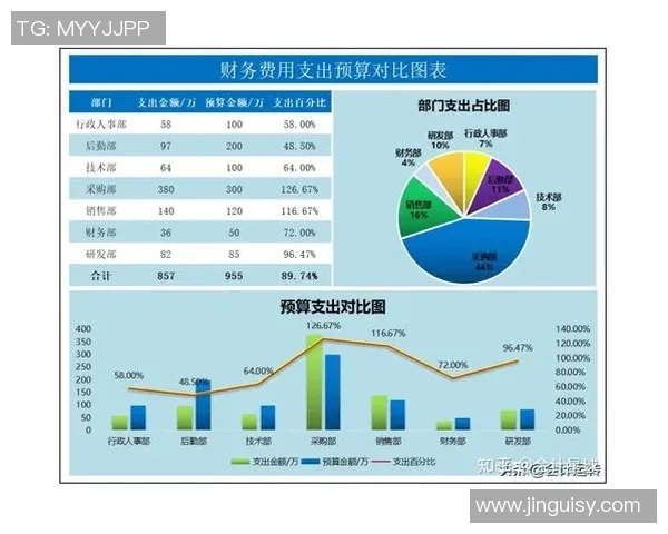 重庆滑板队意识表现的数据分析及其对团队表现的影响探讨