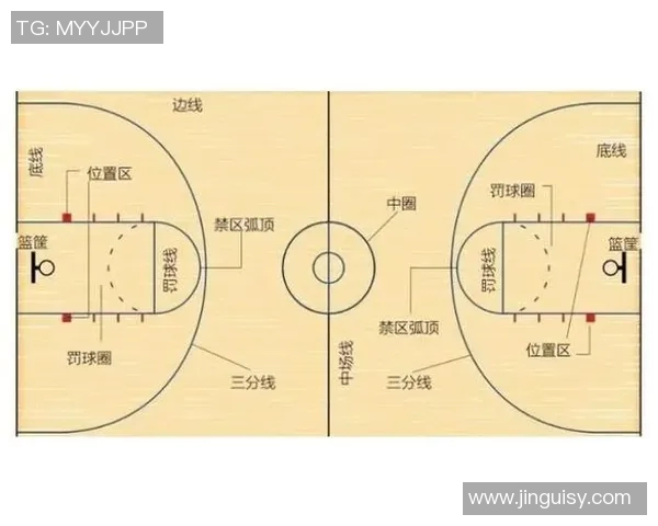 三分线革命：从NBA三分射手的崛起到比赛风格的彻底改变