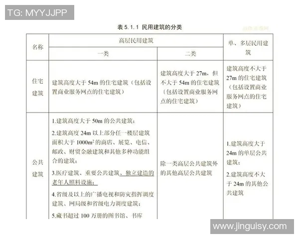 消防设备的种类与选购指南及其在现代建筑中的重要作用分析